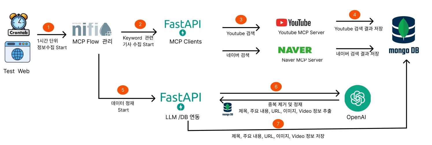 아키텍처