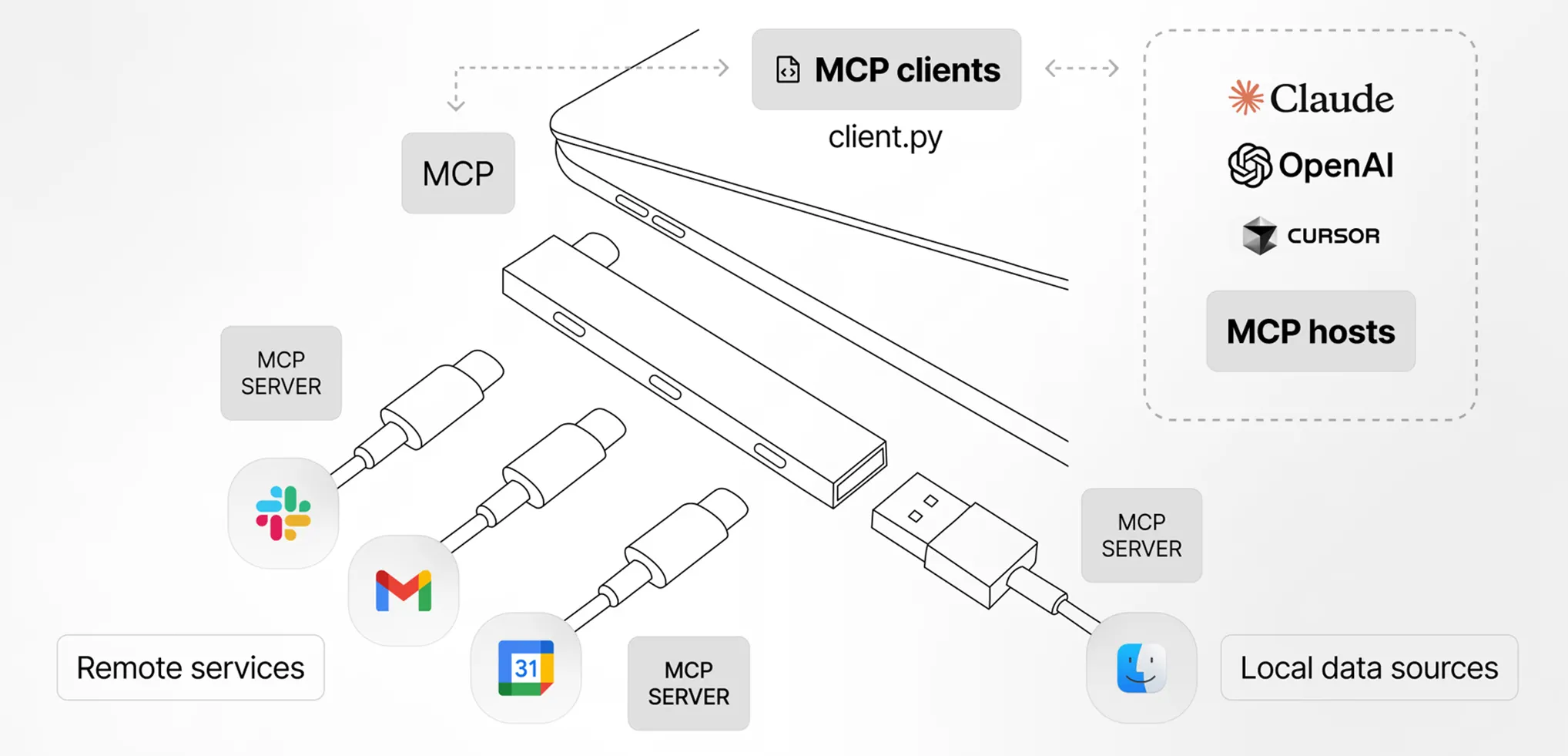 MCP 아키텍처