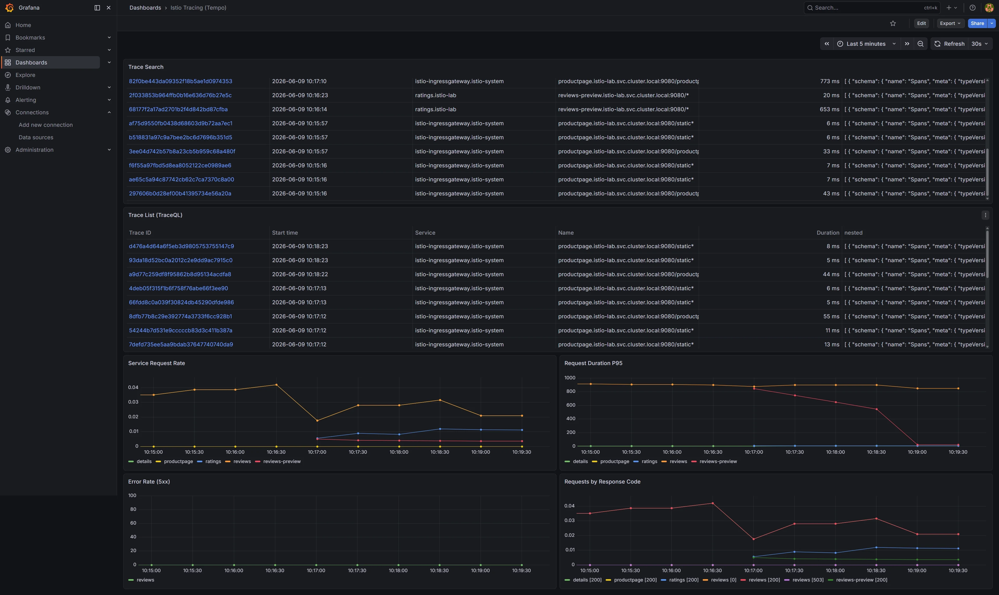 Grafana - Istio Request Rate Error Rate Tracing